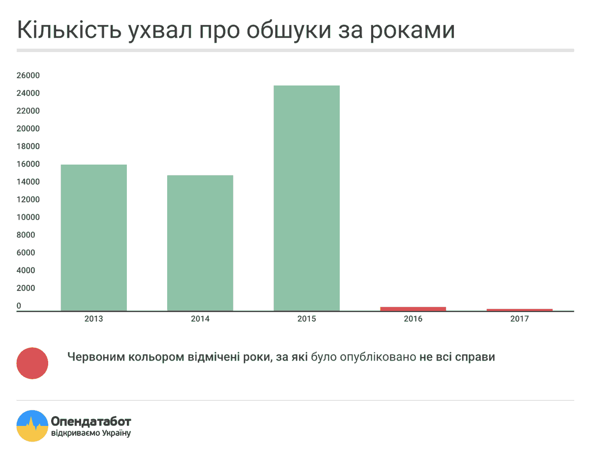 obshukiv by years af04b