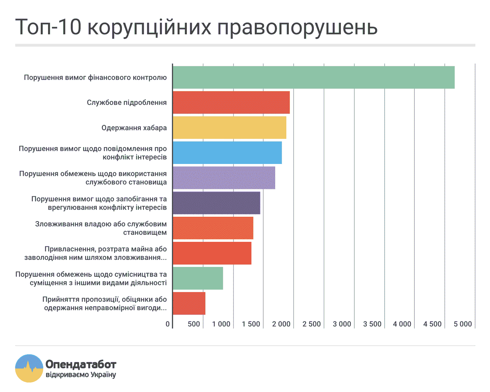 corruption info 2 f309c