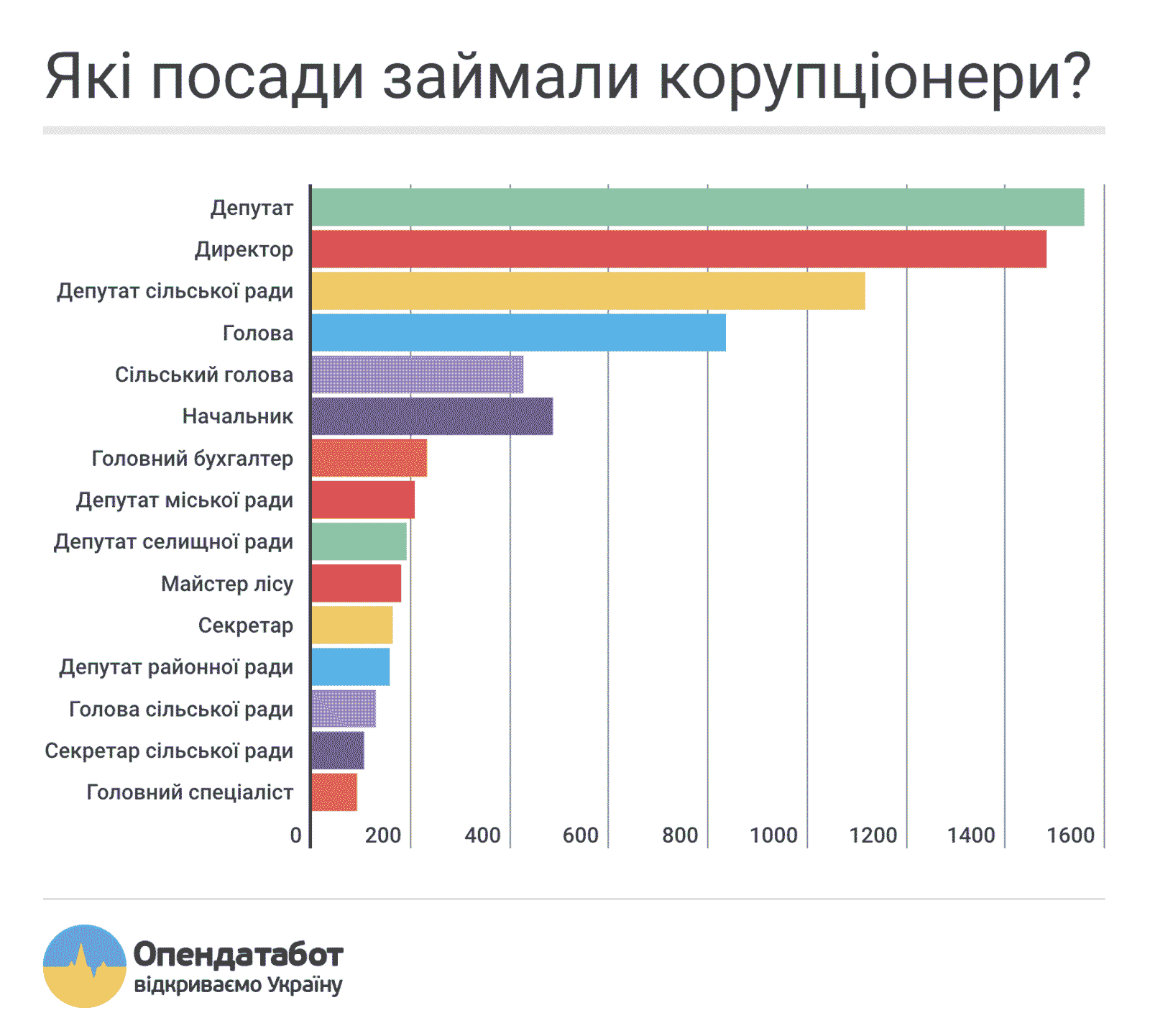 corruption info 3 e9c46