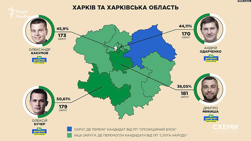 «Слуги народу» і Вадим Слюсарєв