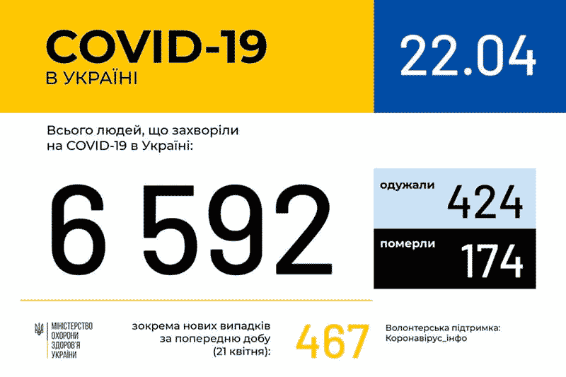 Данные МОЗ по заболеваемости COVID-19