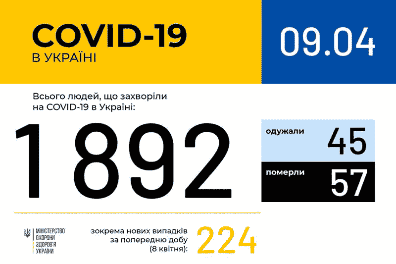 Дані МОЗ по захворюваності COVID-19