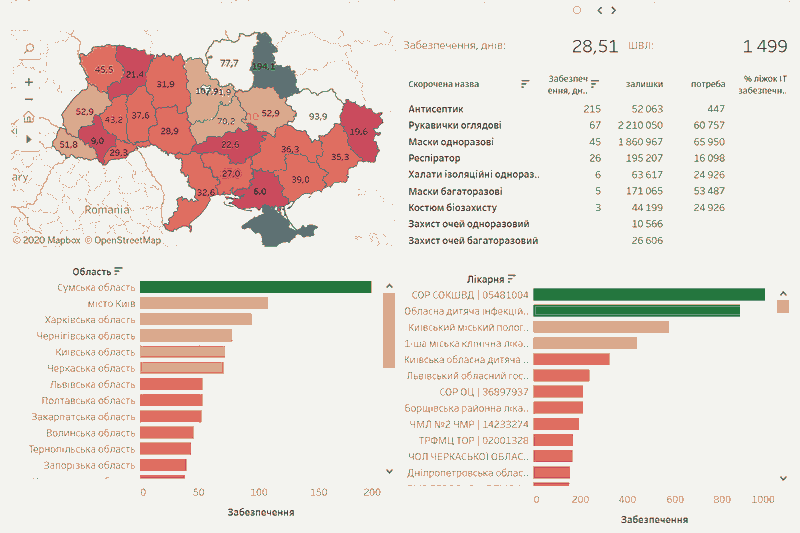 Карта медицинского обеспечения