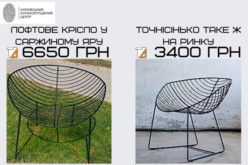 Закуплені крісла