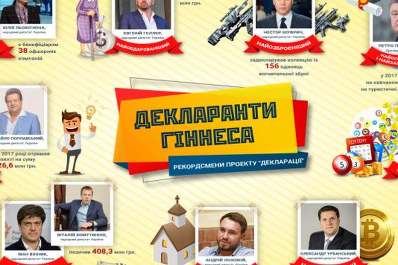Декларации