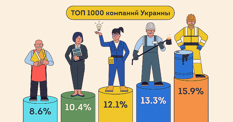 ТОП 1000 компаній