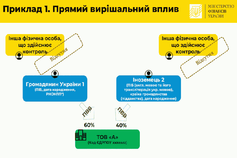 Схема компании для минюста