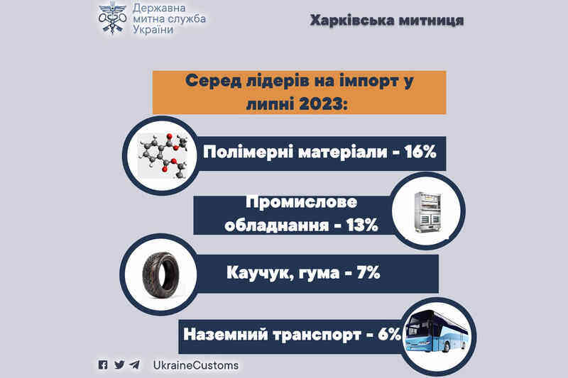 Июльский товарооборот через Харьковскую таможню