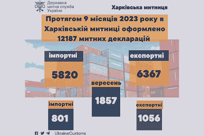 Кількість декларацій, оформлених на Харківській митниці за 9 місяців 2023 року