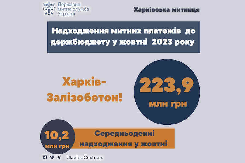 Надходження митних платежів до бюджету у жовтні 2023 року