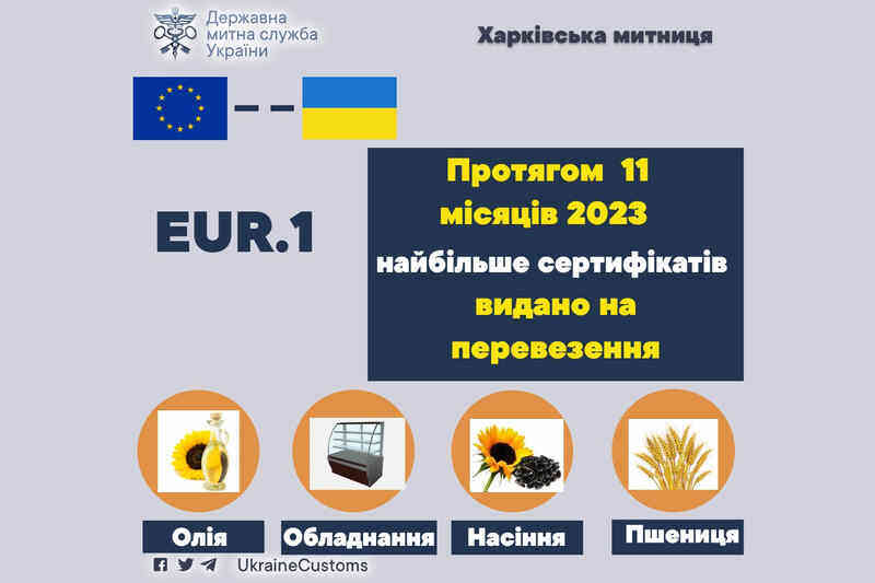 Харківська митниця видала 2460 сертифікатів EUR_1