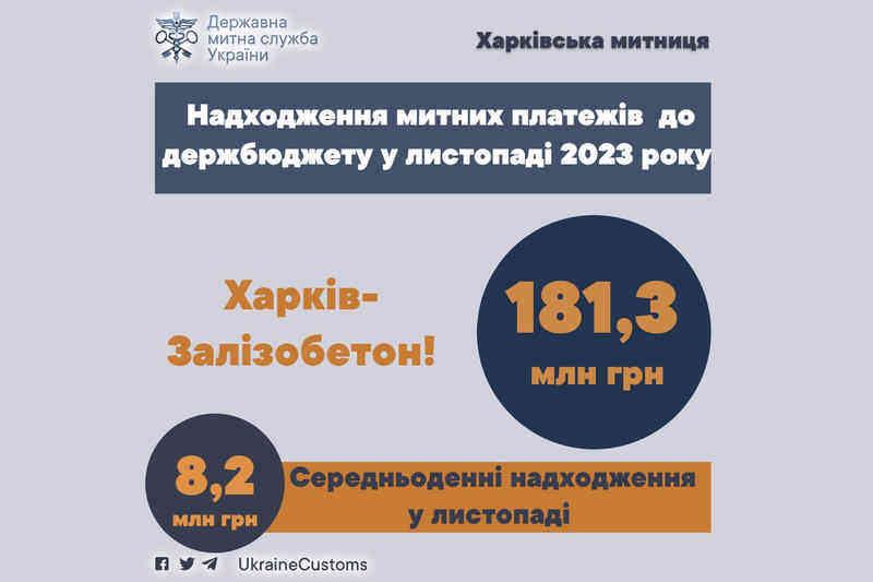 Надходження митних платежів до держбюджету у листопаді 2023 року