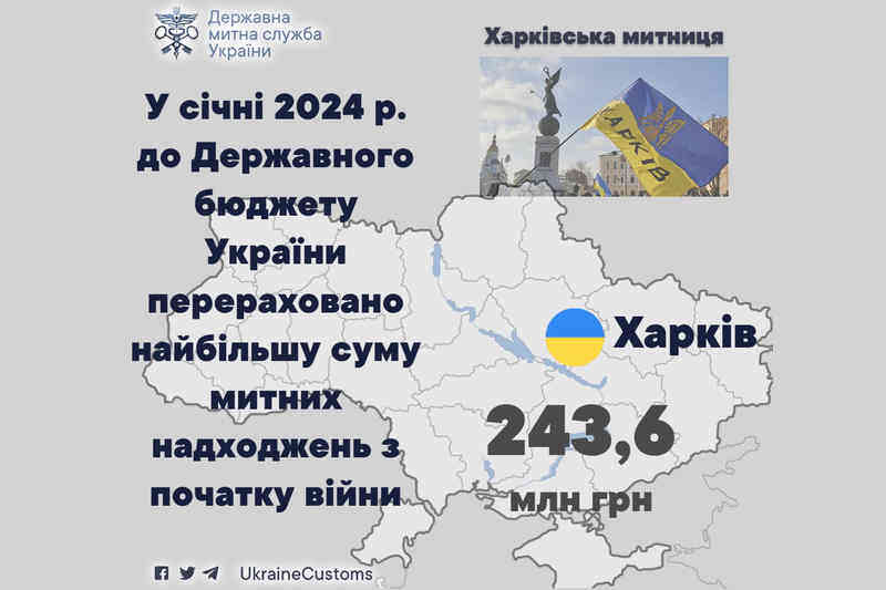 Поступления таможенных платежей в бюджет от Харьковской таможни