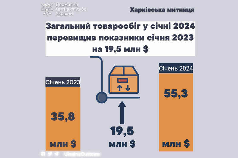 Загальний товарообіг через Харківську митницю у січні 2024 року