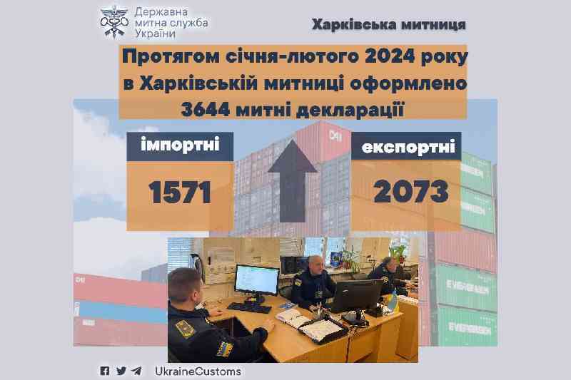 Харківські митники протягом січня-лютого 2024 року оформили  майже 3,6 тисяч  митних декларацій