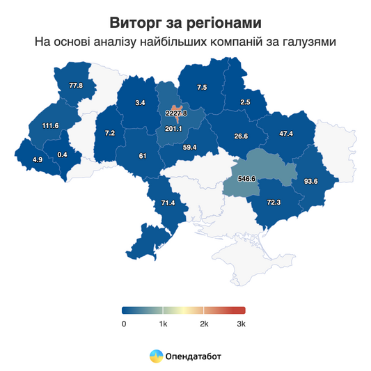 Виторг за регіонами