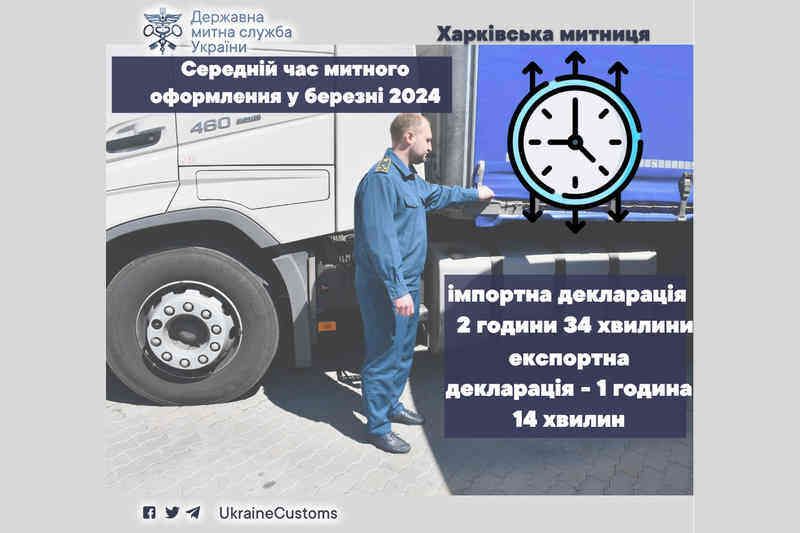 Середній час митного оформлення у березні 2024