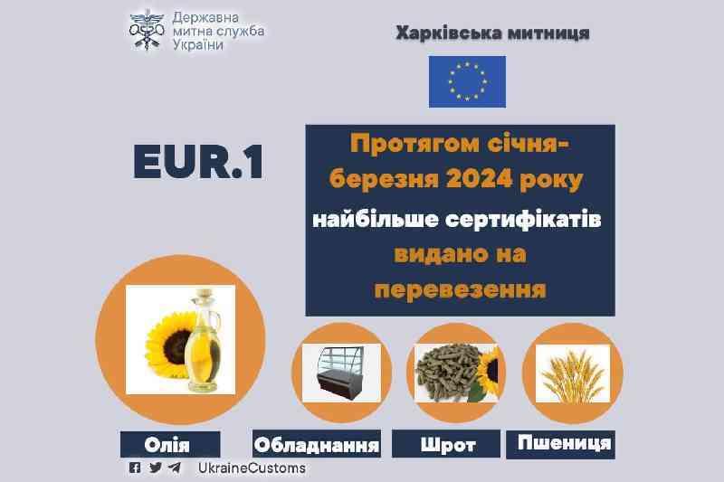 Сертификаты, выданные на экспорт в ЕС на протяжении января-марта 2024 года