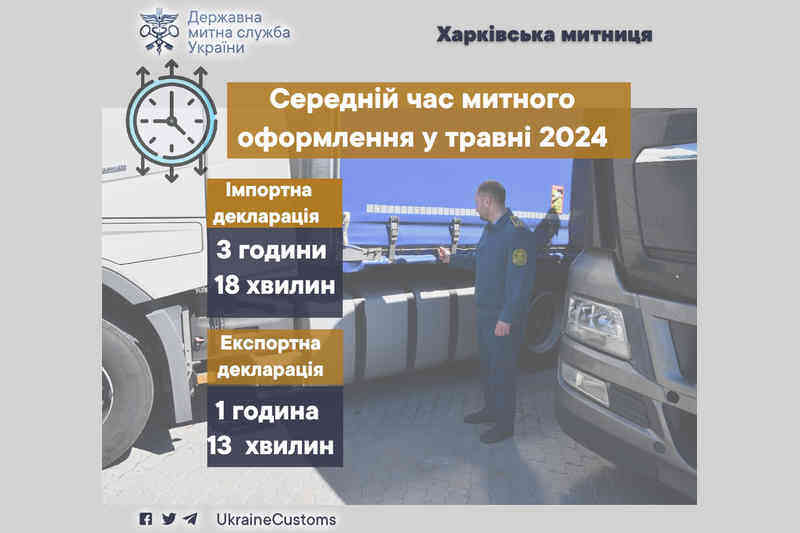 Середній час митного оформлення у травні 2024 року