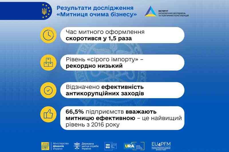 Митниця очима бізнесу