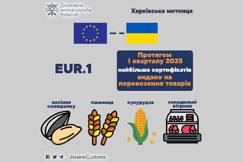 Протягом 1 кварталу 2025 року найбільше сертифікатів видано на перевезення товарів