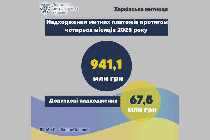 Надходження митних платежів протягом 4 місяців 2025 року