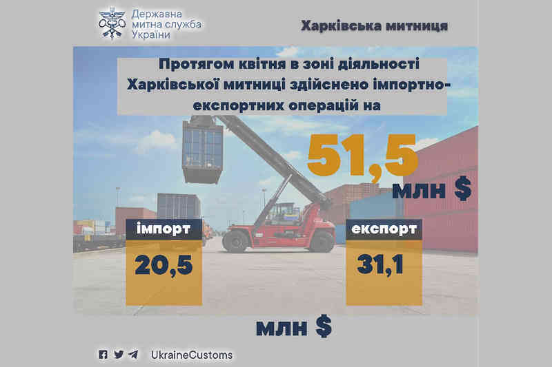 В течение апреля в зоне деятельности Харьковской таможни осуществлено импортно-экспортных операций на 51,5 миллионов долларов