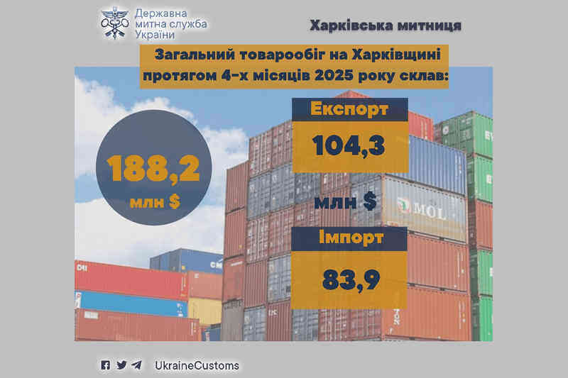Общий товарооборот на Харьковщине в течение 4-х месяцев 2025 года
