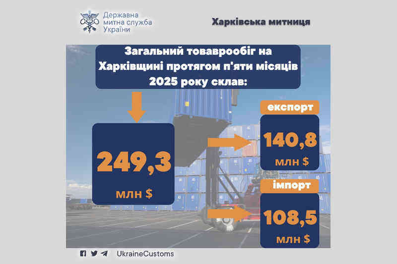 Общий товарооборот в Харьковской области за пять месяцев 2025 года