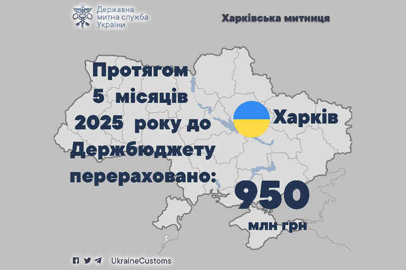 В течение 5 месяцев 2025 года в Госбюджет перечислено 950 млн грн 