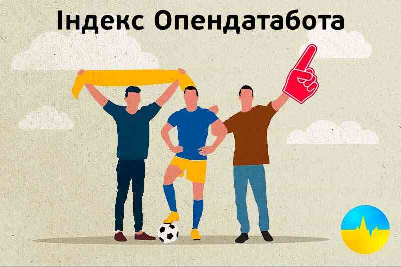 Індекс Опендатаботу 2025
