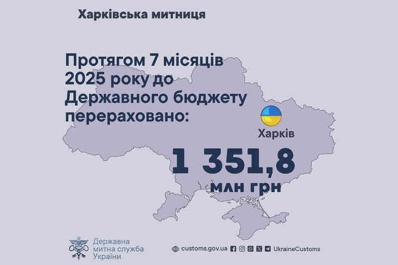 В течение 7 месяцев 2025 года в Государственный бюджет перечислено 1351,8 млн грн.