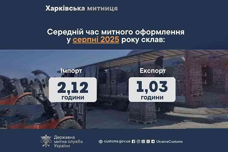 Середній час митного оформлення у серпні 2025 року
