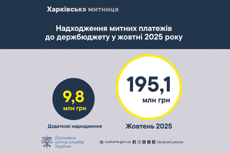 Надходження митних платежів до держбюджету у жовтні 2025 року