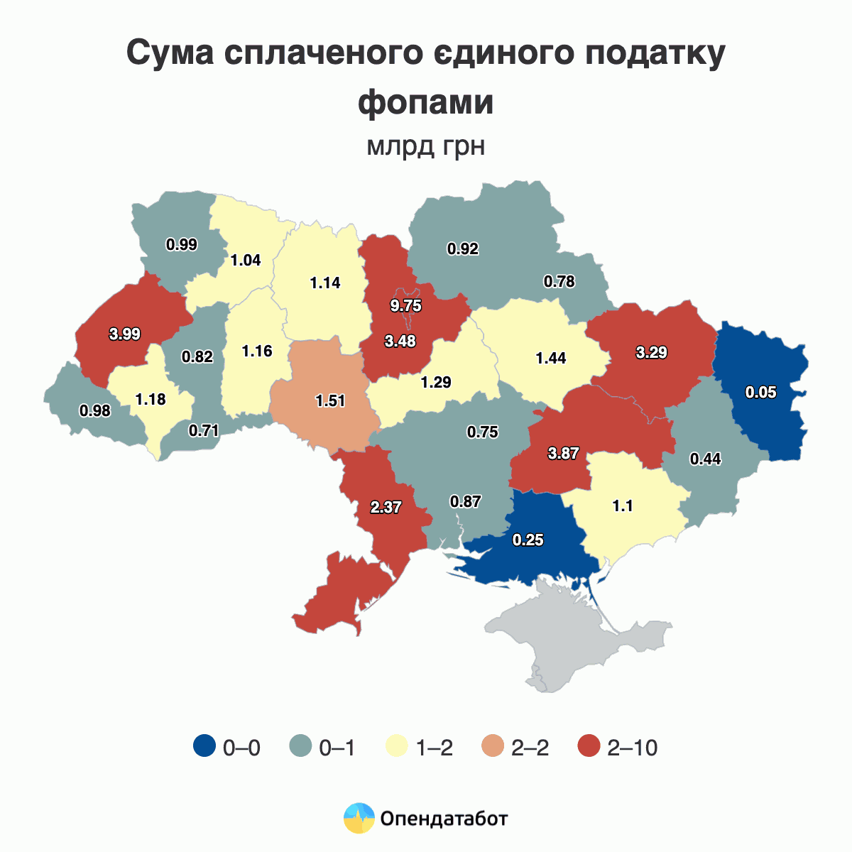 Сумма уплаченного единого налога ФЛП