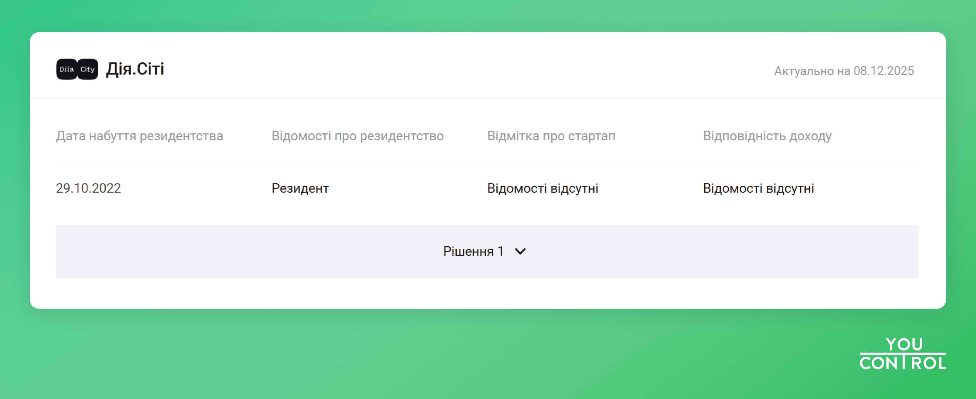 Використання фільтра «Резиденти Дія.City»