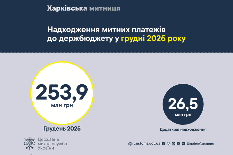 Поступления таможенных платежей в декабре 2025 года