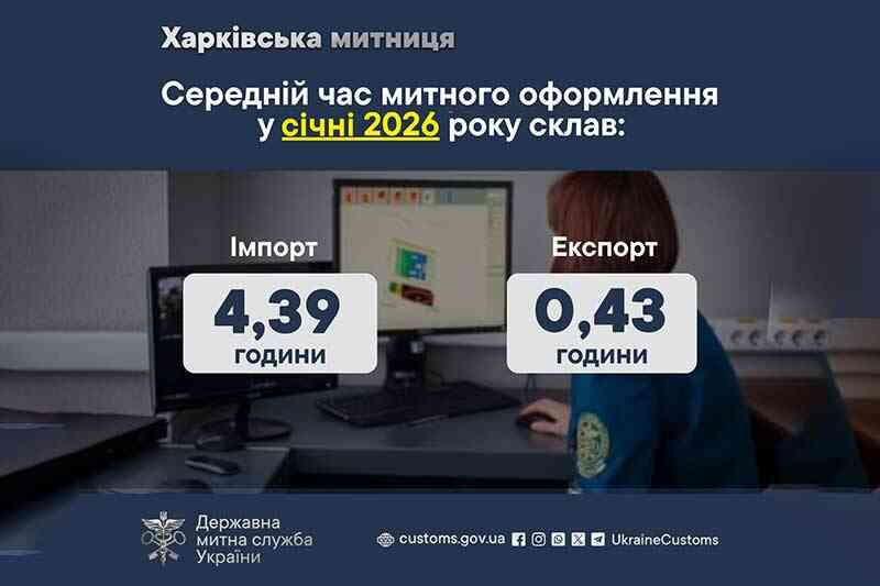 Среднее время таможенного оформления в январе 2026 года