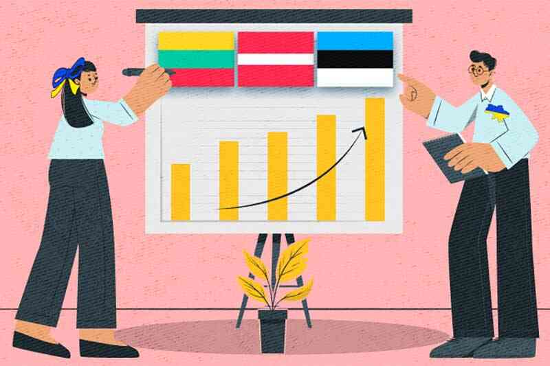 Балтійські країни в українському бізнесі