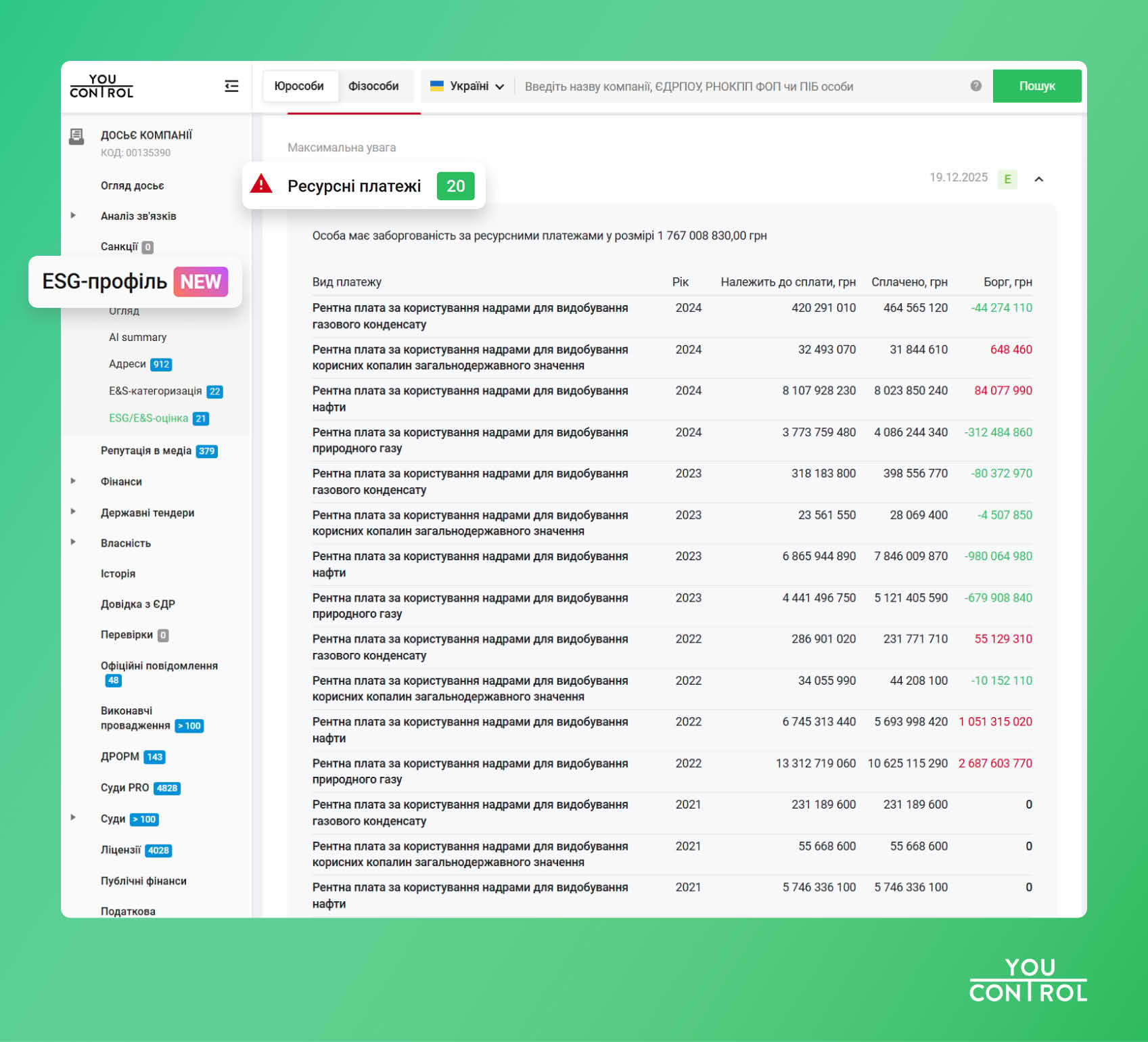 Скрін з системи YouControl, модуль «ESG-профіль»