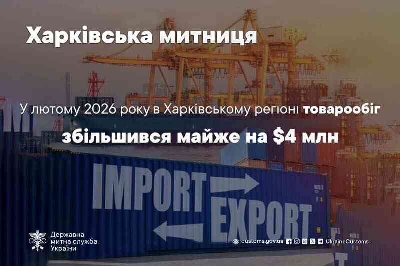 У лютому 2026 року в Харківському регіоні товарообіг збільшився майже на $4 млн
