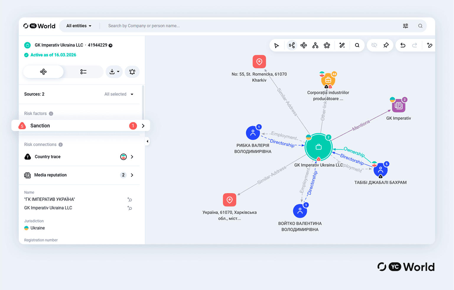 Скріншот з системи YC World, бізнес-зв’язки компанії GK Imperativ Ukraina LLC