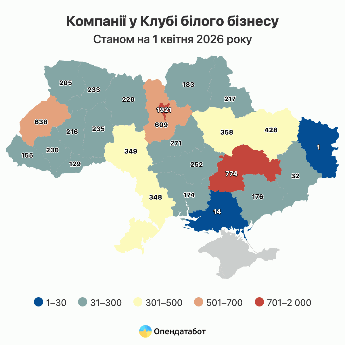 Компанії у Клубі білого бізнесу