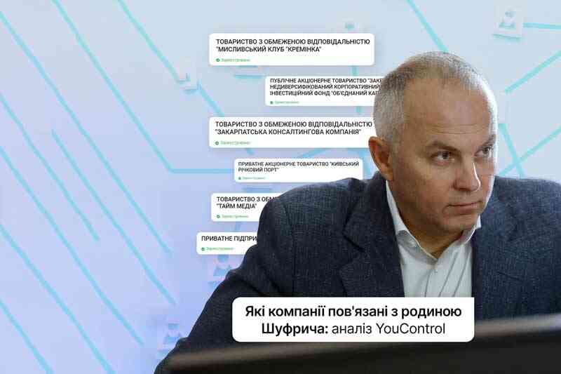 Бізнес-імперія Нестора Шуфрича