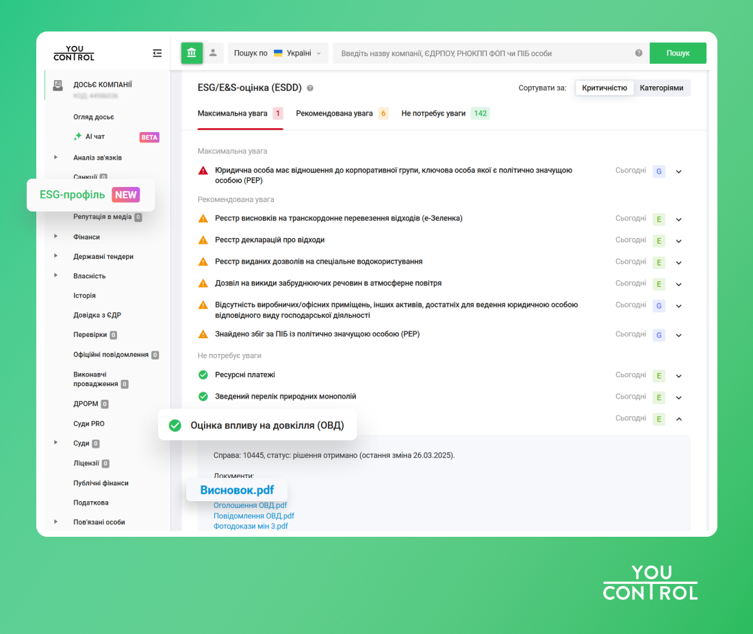 Скриншот из системы YouControl, модуль «ESG-профиль»