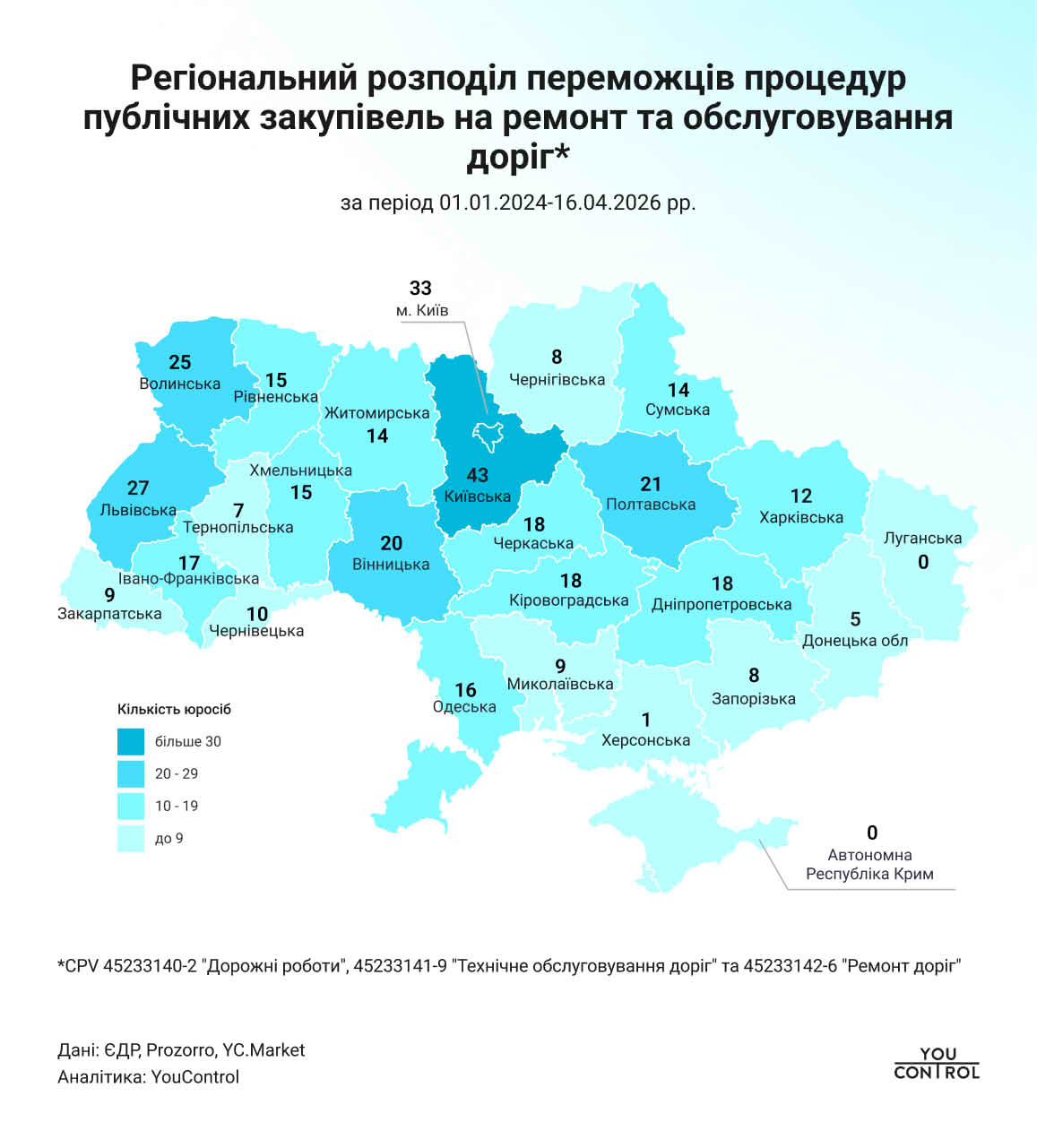 Регіональний розподіл переможців процедур публічних закупівель на ремонт та обслуговування доріг
