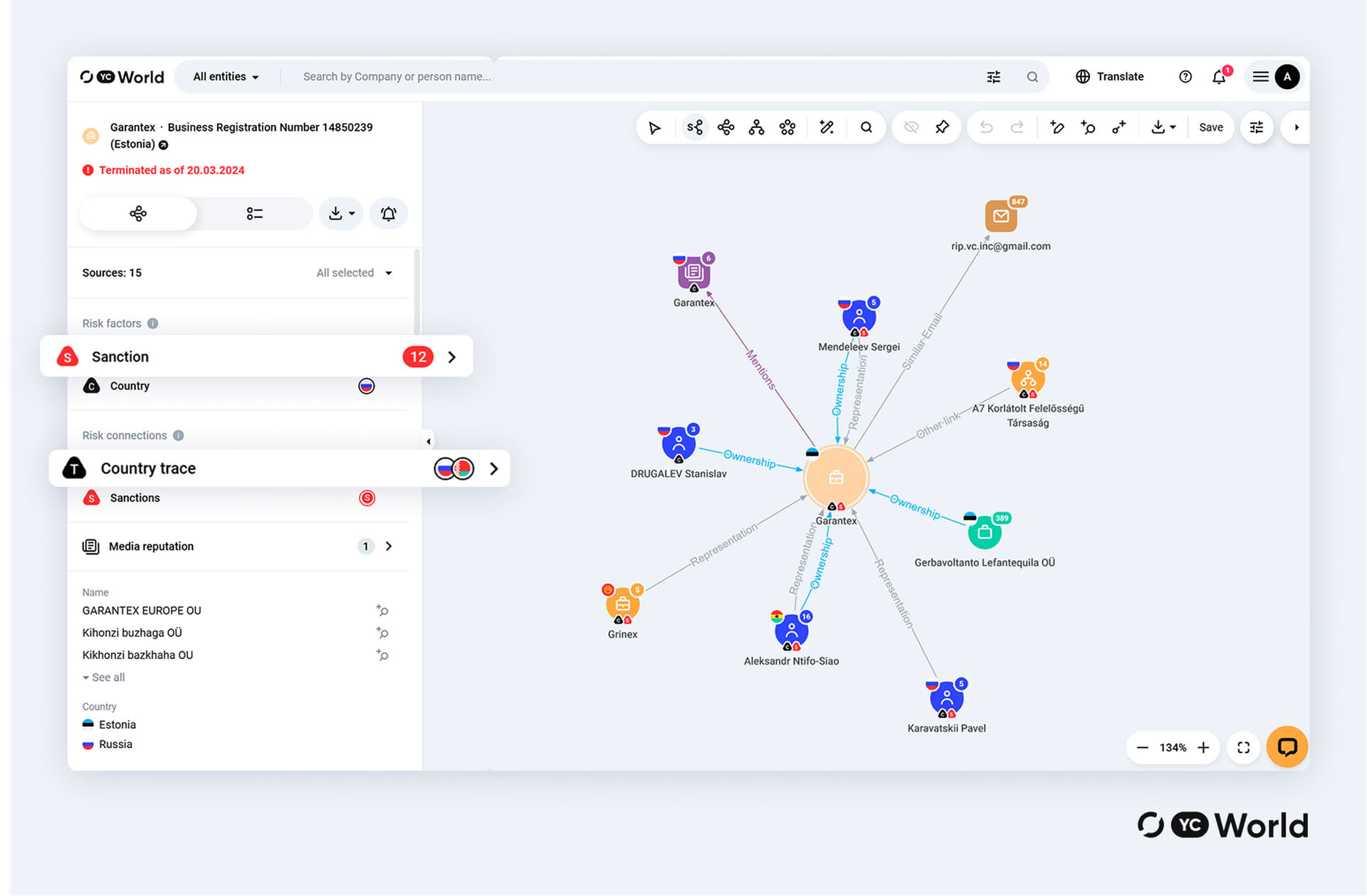 Скріншот з системи YC World, бізнес-зв’язки компанії Garantex