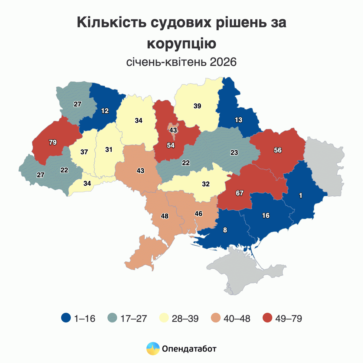 Кількість судових рішень за корупцію