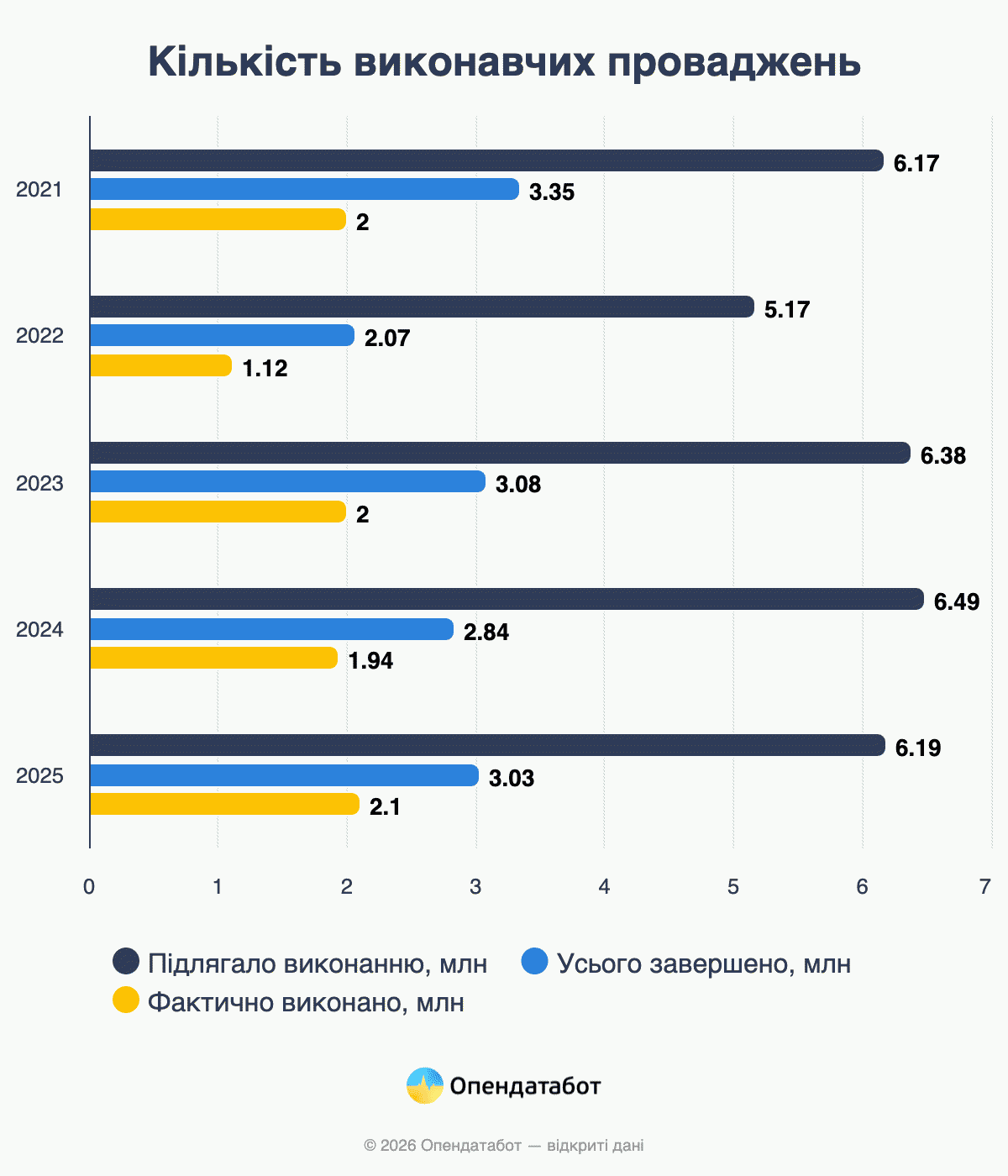 Кількість виконавчих проваджень