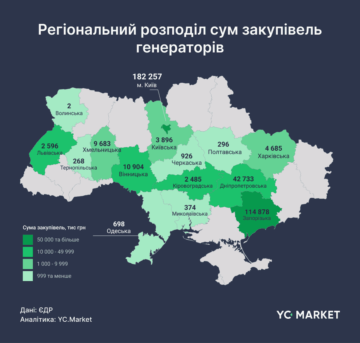 Регіональний розподіл сум закупівель генераторів